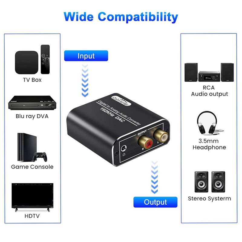 DT21 Digital to Analog Audio C - Home Cinema Xlr ulasan dan harga