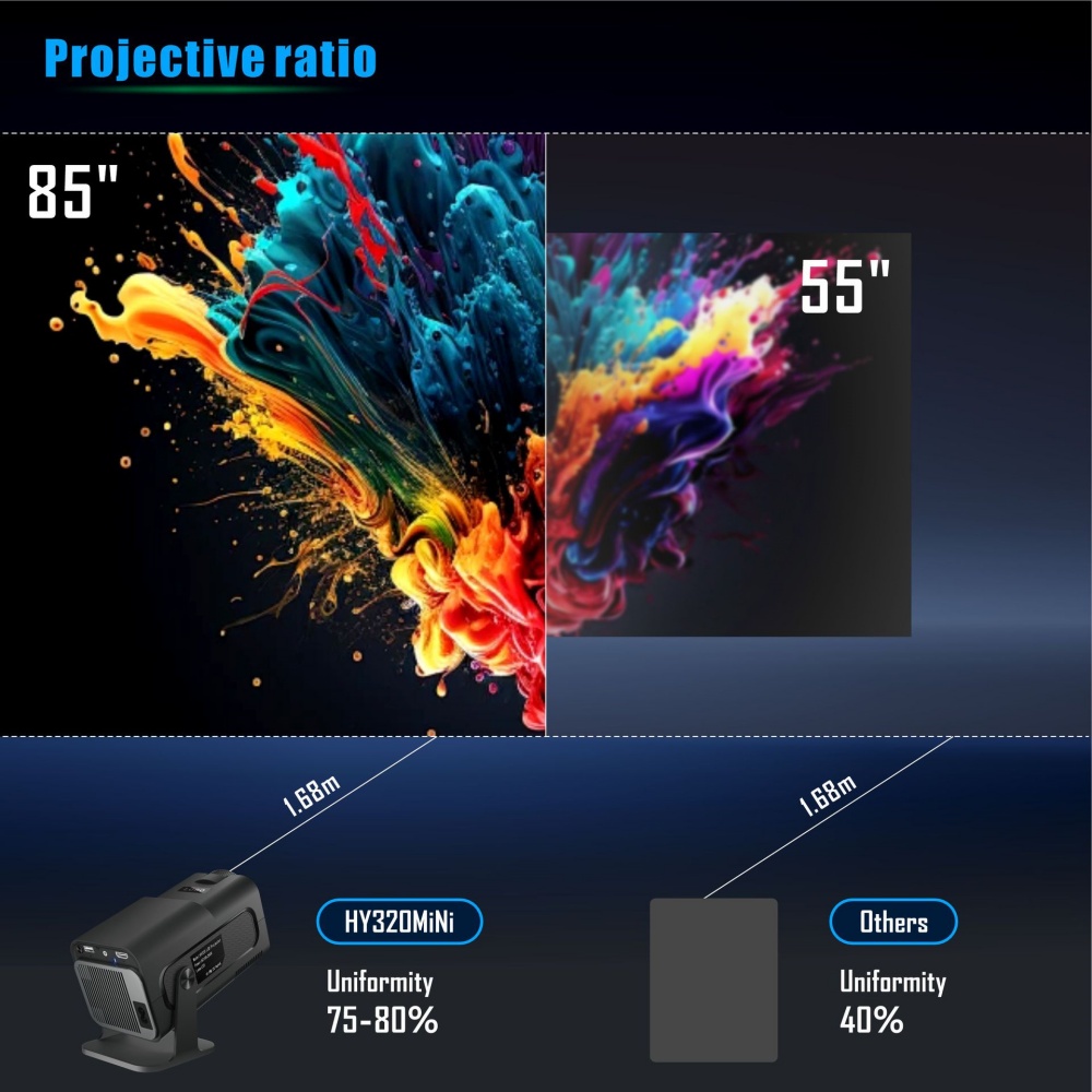 Mini Portable Projector Newly  - Home Cinema Gadgets ulasan dan harga